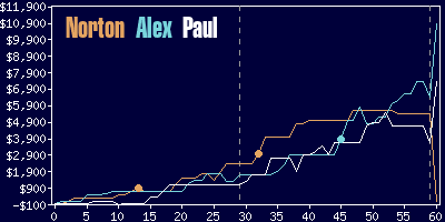 Game dynamics graph