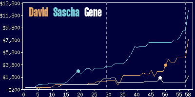 Game dynamics graph