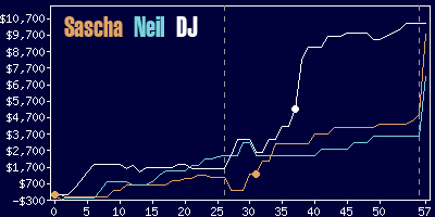 Game dynamics graph