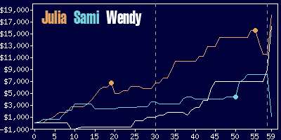 Game dynamics graph