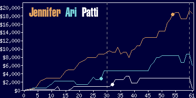 Game dynamics graph