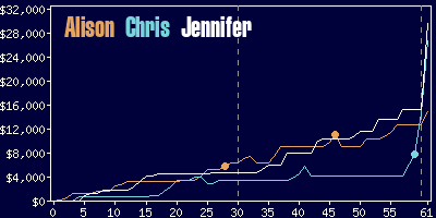 Game dynamics graph