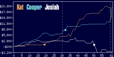 Game dynamics graph