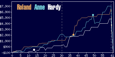 Game dynamics graph