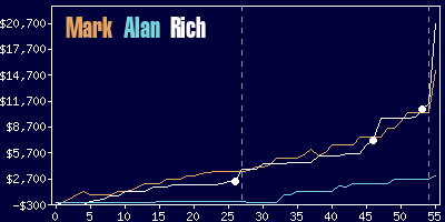 Game dynamics graph