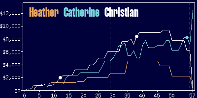 Game dynamics graph