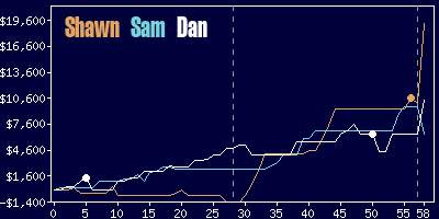 Game dynamics graph