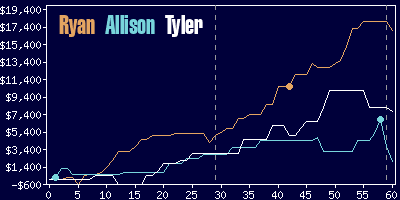 Game dynamics graph