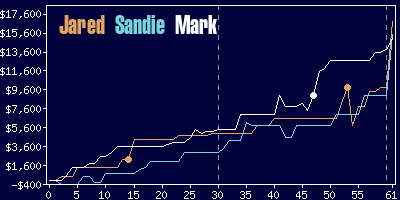 Game dynamics graph