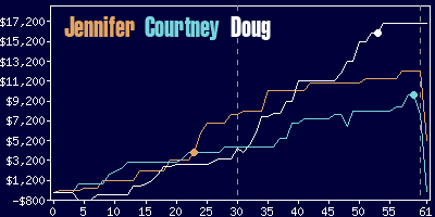 Game dynamics graph