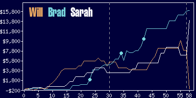 Game dynamics graph