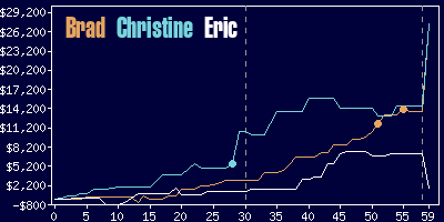 Game dynamics graph