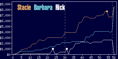 Game dynamics graph