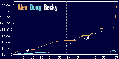 Game dynamics graph