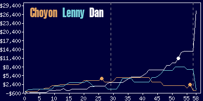 Game dynamics graph