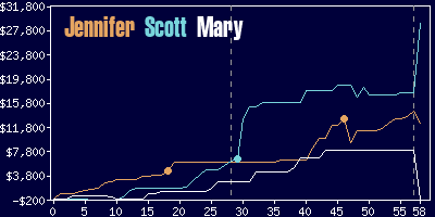 Game dynamics graph