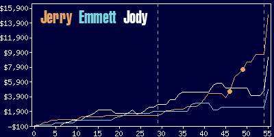 Game dynamics graph