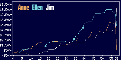 Game dynamics graph