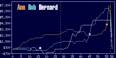 Game dynamics graph