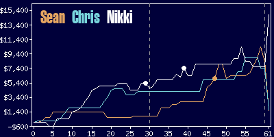 Game dynamics graph