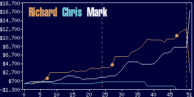 Game dynamics graph