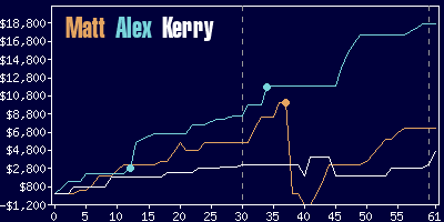 Game dynamics graph