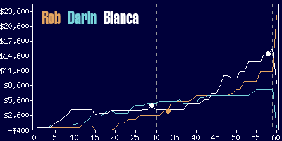 Game dynamics graph