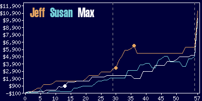 Game dynamics graph