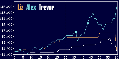 Game dynamics graph