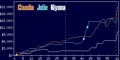 Game dynamics graph