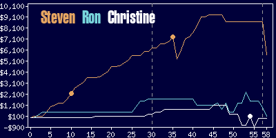 Game dynamics graph