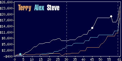 Game dynamics graph