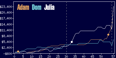 Game dynamics graph