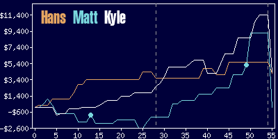 Game dynamics graph