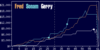 Game dynamics graph