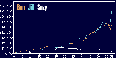 Game dynamics graph