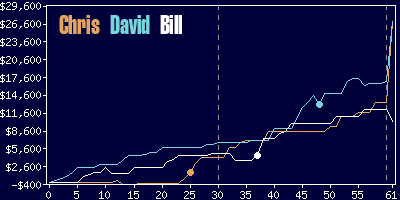 Game dynamics graph