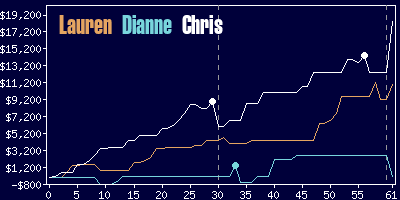 Game dynamics graph