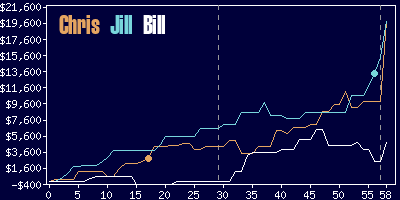 Game dynamics graph