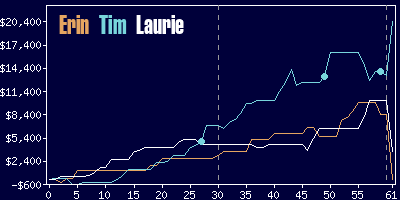 Game dynamics graph