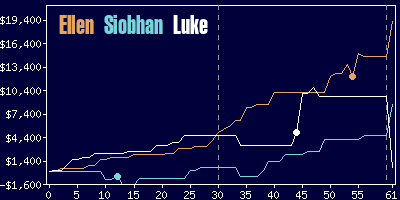 Game dynamics graph