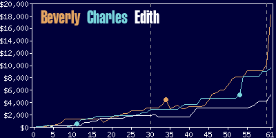 Game dynamics graph