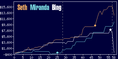 Game dynamics graph