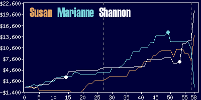 Game dynamics graph