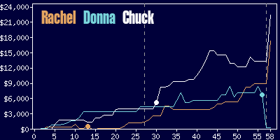 Game dynamics graph