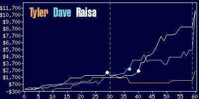 Game dynamics graph