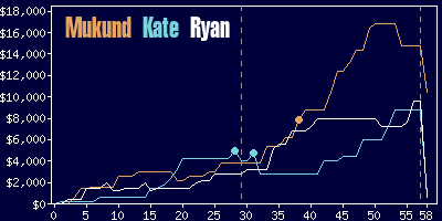 Game dynamics graph