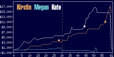 Game dynamics graph