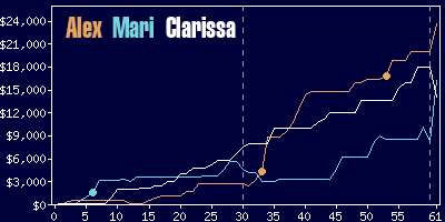 Game dynamics graph