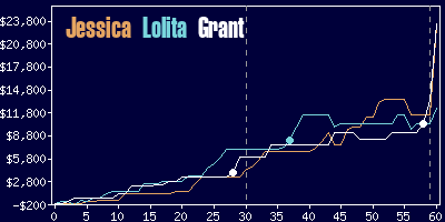 Game dynamics graph